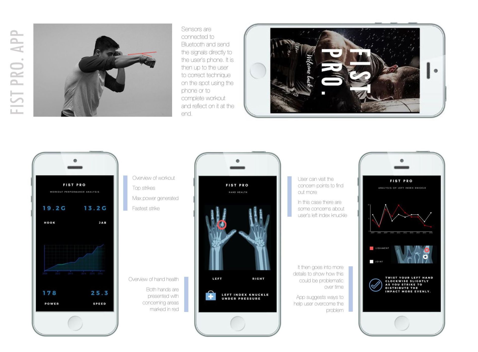 Mory Naimi’s Imperial College project poster showing a device he designed to measure knuckle impact, with a hand map interface for athlete monitoring.