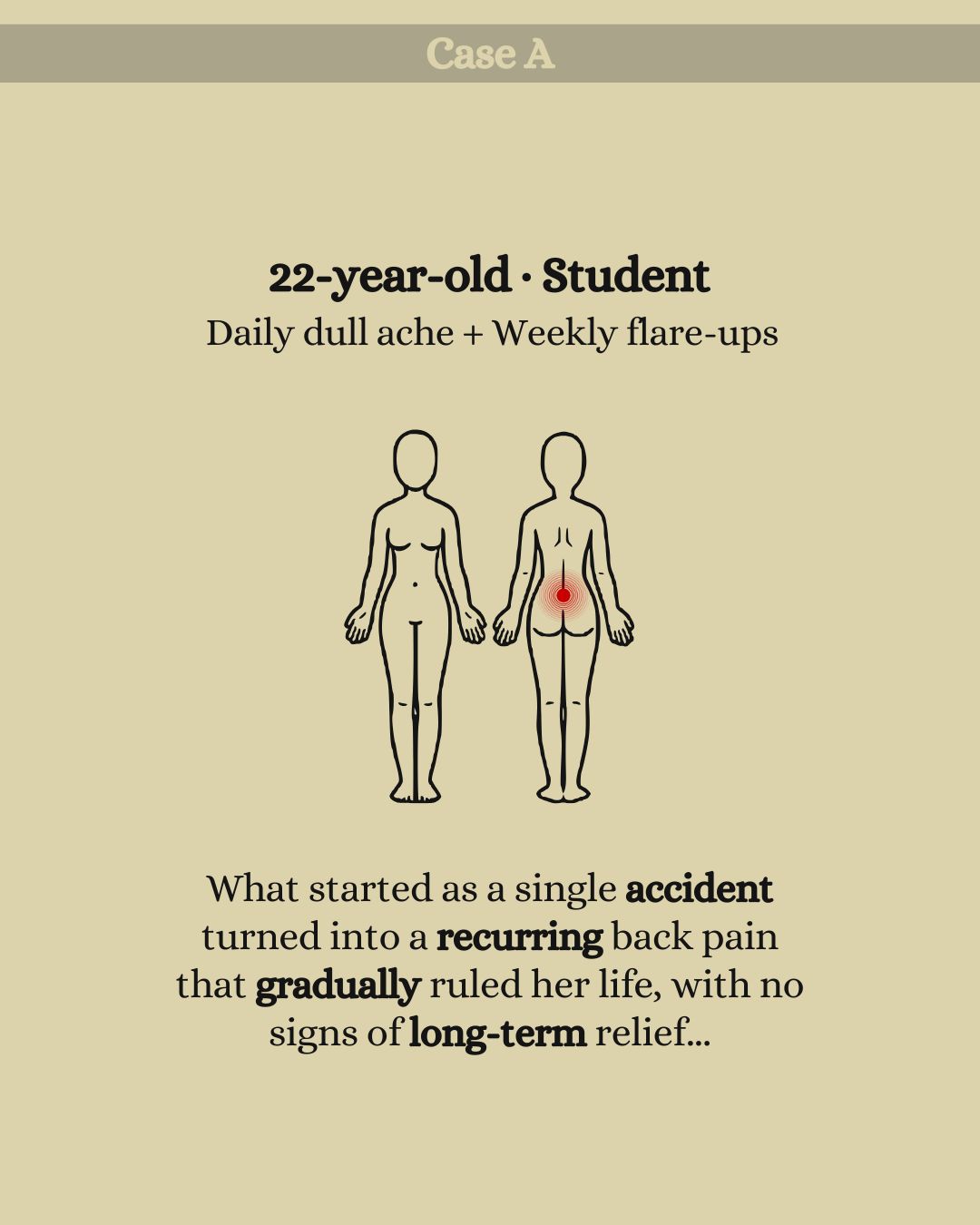Body map of a 22-year-old female with lower back pain, illustrating the severity of symptoms on the spectrum Painbusterz addresses.