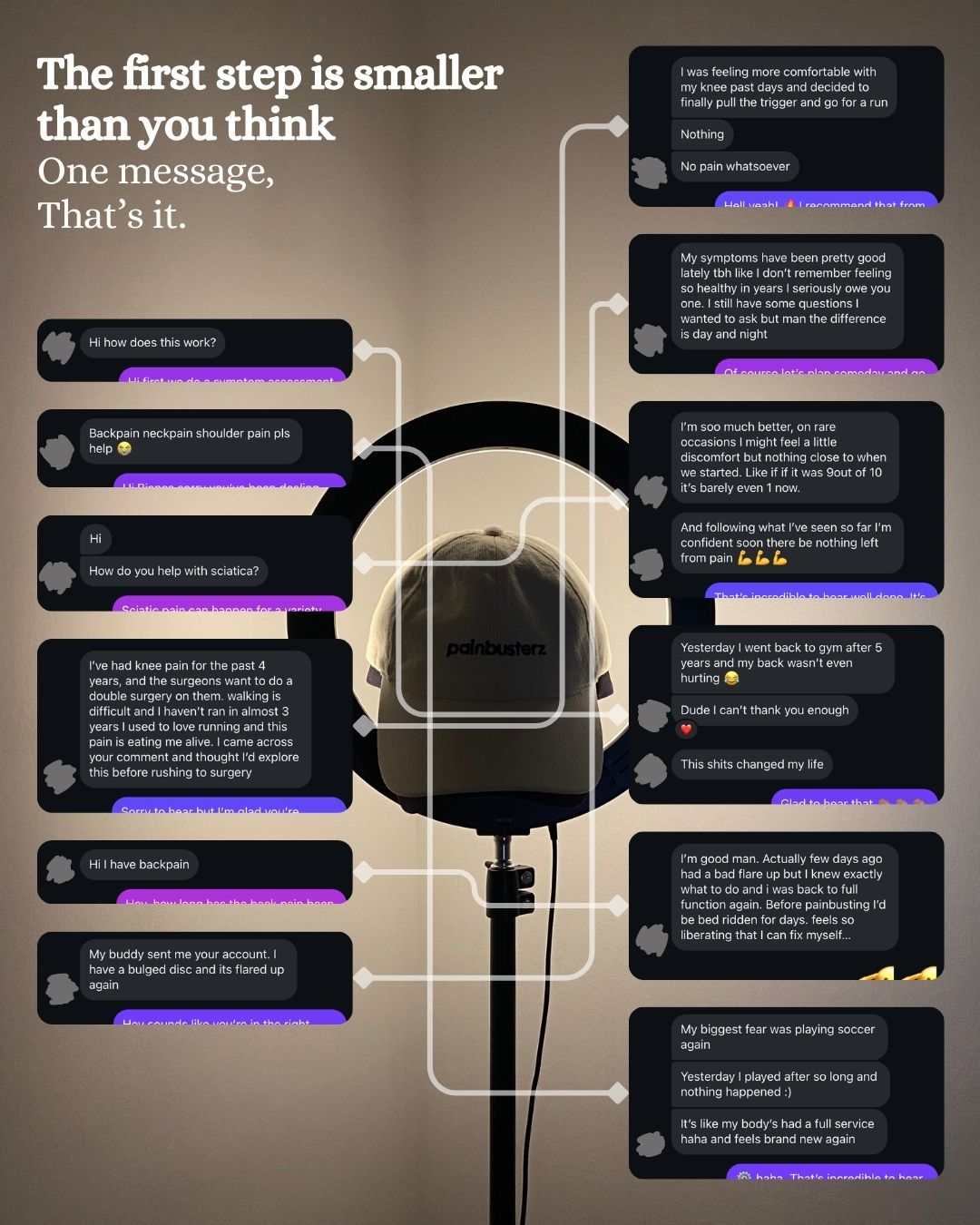 Low‑light poster style image of painbusterz in the background with first and last patient Instagram messages connected, illustrating an accessible journey to transformation.